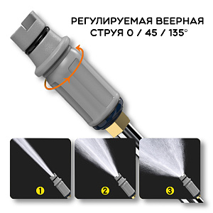 Автомойка аккумуляторная высокого давления в кейсе TITAVIN TI-HCW001
